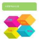 뿌리깊은나무학원 초등설명회후기 레벨테스트