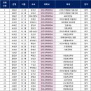 멘토논술