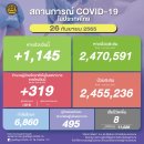 [태국 뉴스] 9월 26일 정치, 경제, 사회, 문화 이미지