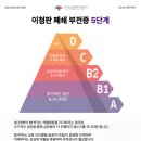 수민동물병원 이미지