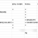 이사준비하기(이사업체/입주청소)