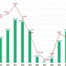 삼보개발(주)노동조합 | [Gen Z 인사이트] 여행산업 대격변기, 모두투어가 맞은 위기와 기회