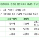 도급자관급 관급자관급의 개념 이미지