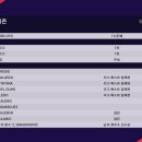 [PES2021] 마스터리그 담백하게 6번째 시즌 후기(인디펜디엔테 메데인)