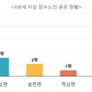 무주읍122 네이버블로그