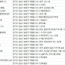 (주)제이제이케이컴퍼니(JJK Company) 이미지