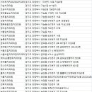 회룡치과의원 이미지