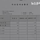 세종동부농업협동조합 이미지