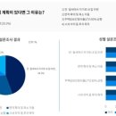 국민 10명 중 4명 "올해 하반기 서울 집값 오른다" 이미지