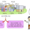 근린생활시설 이미지