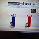 220석도 가능할 듯 이미지