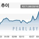 (주)어비스게임 이미지