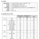 어제나온 폴스미스 대구경북 여론조사결과입니다.(조사표본이 큽니다.) 이미지