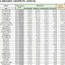 (주)이안엔지니어링 이미지