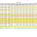 혁신스타공인중개사사무소 이미지