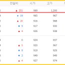 (주)바른손이앤에이 이미지