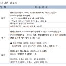 아리스토이펜션 | 가족여행 속초1탄) 여행경로, 펜션예약하기