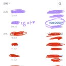 기억의 순간 | [경기도 성남시] 야탑역 우대갈비 맛집ㅣ짚불태백 야탑점 방문후기