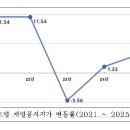 금싸라기부동산중개 이미지