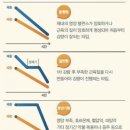 다죠아