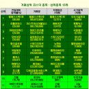 일신1호태양광발전소 | 🌸오늘마감시황 거래상위 코스닥 종목 &#34;엘에스스팩1호, 리튬포어스, 아이비젼웍스&#34;