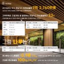 목조주택 설계 및 시공교육 | 탄소중립 시대 속에 목조건축 전문가 양성 프로그램 - 전문기술석사 과정