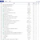 용림개발주 | 크롤링과 텍스트 마이닝을 통해 본 만우절 커피 키워드
