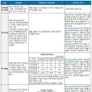 청약제도 뽀개기① 청약통장의 종류 및 특징 이미지