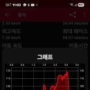 야시골공원 Daum카페
