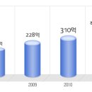 이글루시큐리티 공채정보ㅣ[이글루시큐리티] 2012년 하반기 공개채용 요점정리를 확인하세요!!!! 이미지