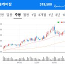 한솔에셋매니지먼트주 | 260518 공시 속 보물찾기