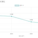 성체유치원 이미지