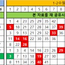 모음