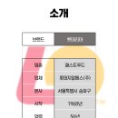 롯데 지알에스 주식회사(롯데리아) 이미지