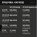 한국돈거래소 이미지