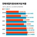 일꾼 이미지