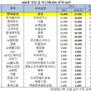 칠성석유 이미지