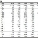 헬로콘텐츠