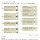 10대 탈모 12.4%... 공부 스트레스와 게임 스트레스가 원인 이미지