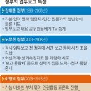 관가 이미지