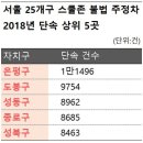 주정차76 이미지