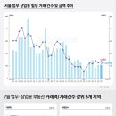 상업용 85 이미지