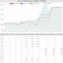 미래클예능어린이집 | 인천광역시 연수구 선학동 윤성아파트 시세 및 매매 실거래가 분석 (2022년 08월 기준 보고서)