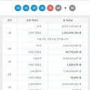 그린로또복권 이미지
