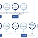 경동행정사 네이버블로그