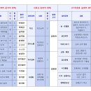 2024_2학기_이루다기초능력평가_문제&답안 이미지