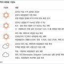 영국1 태양광발전소 이미지