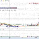 (주) 비콘게임즈 이미지
