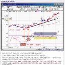 제 AG - 28강 :: 제목 :: RSI 의 활용 이미지