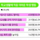 은솔초등학교 이미지